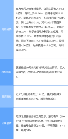 东方电气一季度业绩预增40%-50%，发电业务提振强劲