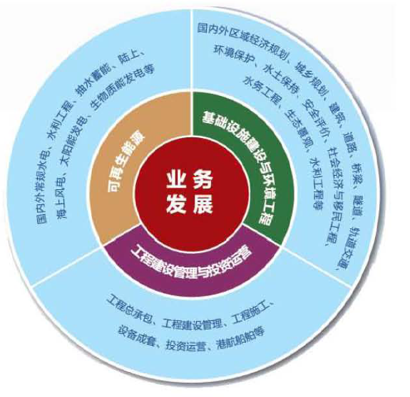 基于青海共和塔式热发电项目的系统集成关键技术及发电业务实践