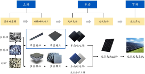 高景太阳能,40余家机构突击入股,再谋上市的B计划